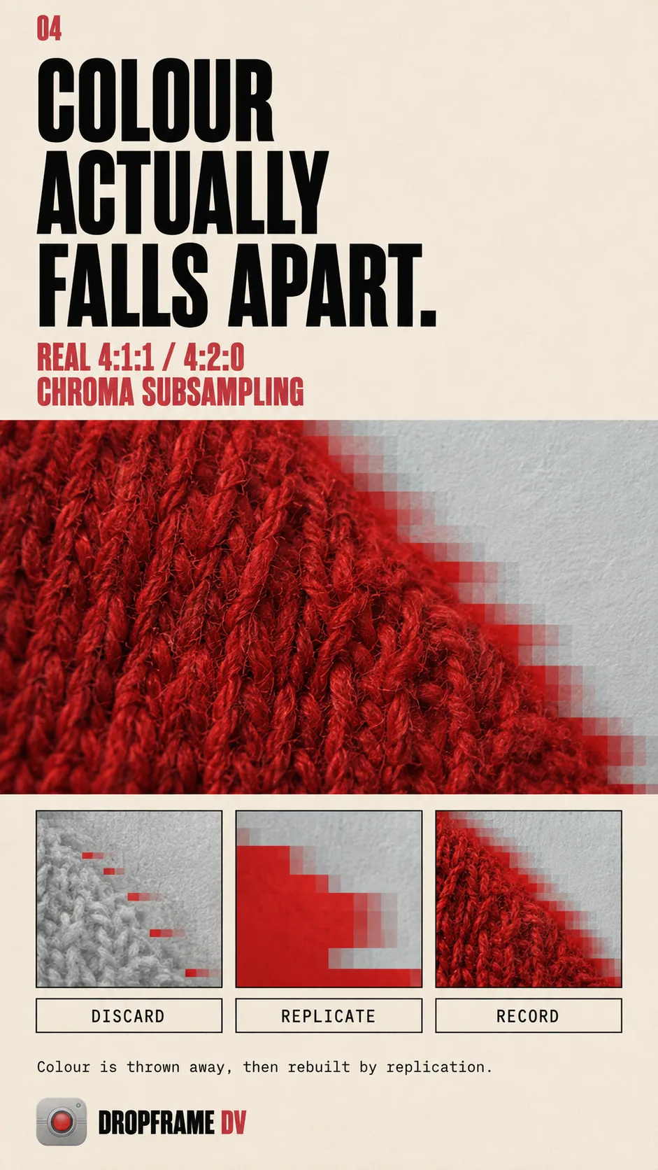 Real 4:1:1 and 4:2:0 chroma subsampling — colour staircasing away from the edge of a red knitted jumper